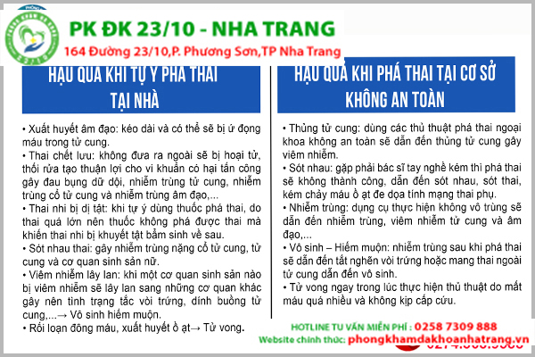Những nguy hiểm khi phá thai bằng thuốc tại nhà