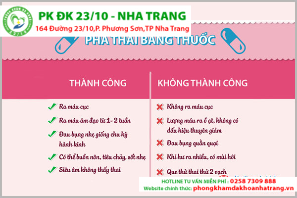 Dấu hiệu phá thai bằng thuốc thành công