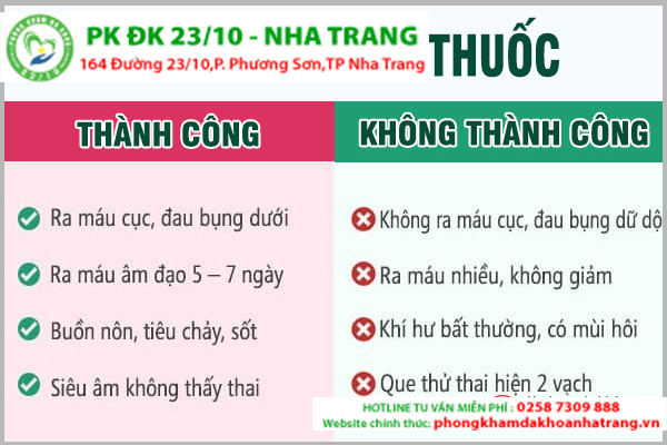  Dấu hiệu phá thai không thành công là đau bụng dữ dội