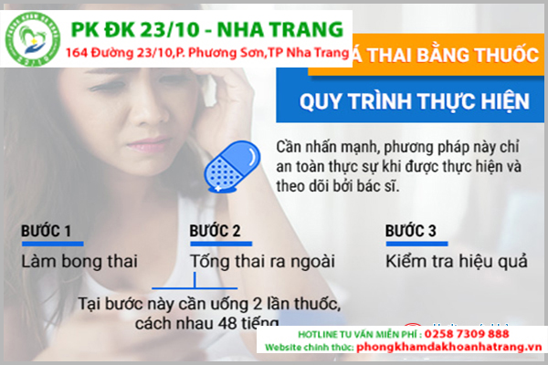 Quy trình phá thai bằng thuốc tại Phòng khám Đa khoa Thủ Dầu Một
