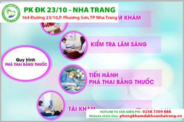 Quy trình phá thai bằng thuốc an toàn và hiệu quả