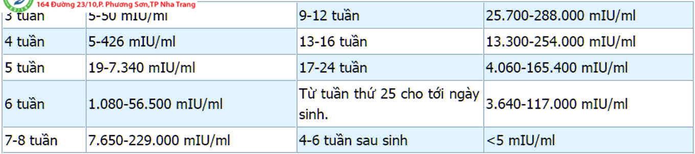 Tại sao xét nghiệm máu sẽ phát hiện mang thai?