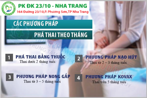 Các phương pháp phá thai an toàn