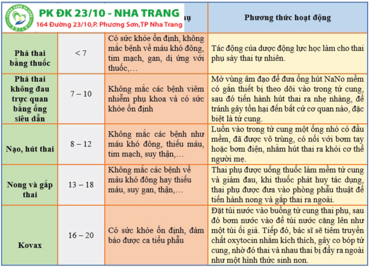 Phá thai an toàn và hiệu quả tại phòng khám Đa khoa Thủ Dầu Một  